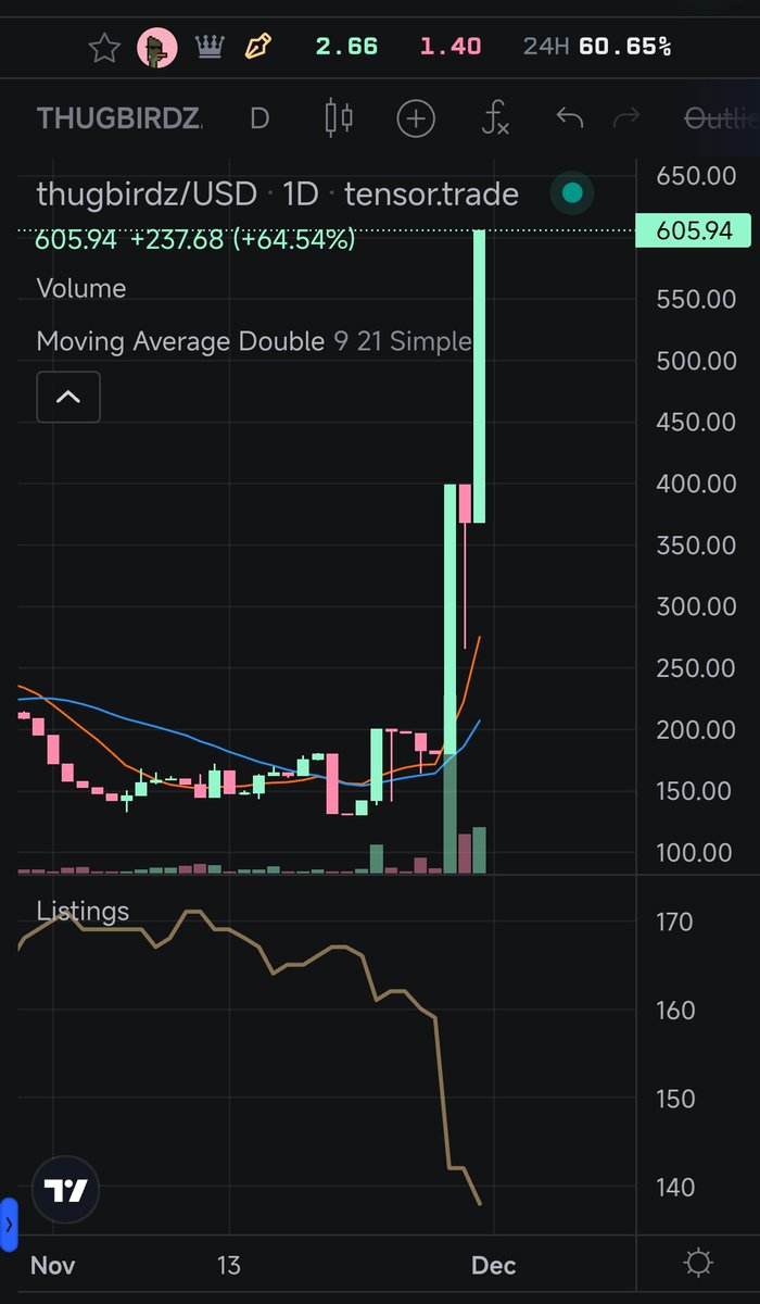 Bad time to not own a <a href="/thugbirdz/">thugbirdz ¬¬</a> / OG project...

Next step 1k...