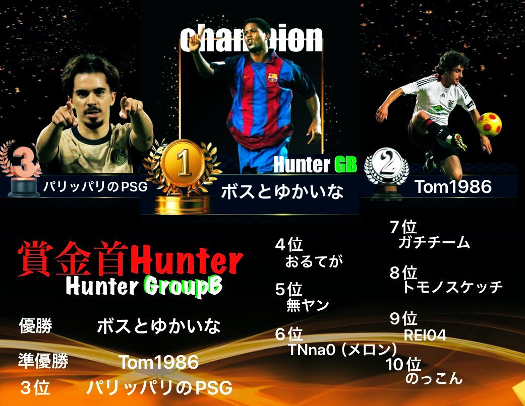 srak_fifa's tweet photo. 【賞金首Hunter】

12日間 52試合お疲れ様でした😊
スムーズに調整対応してもらえたおかげで全日程終えました感謝🙏
盛り上がった感なかったですがw
ただ初絡み、久々参加等良い繋がりの中遊べて運営してて楽しかったです😊
あざした！以上🤝

最終順位🏆賞金 各１位&amp;2位🎊
スクショ参照
#EAFCモバイル https://t.co/0W98568O4Z