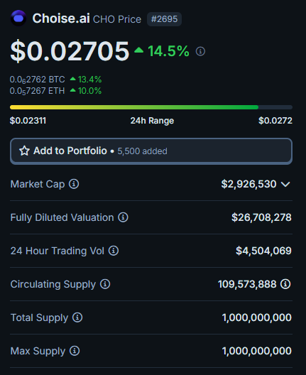 GACapitalVC's tweet photo. $CHO Another AI GEM - Super Low Cap GEM 🔥

Accumulating since 360 Days 👀 

It under $3M Coin so keep in mind - Let PAMP IT 🚀🚀

Listed on: Kucoin, MEXC, Gate, HTX and one more Tier-1 might coming soon 👀 https://t.co/hLtViKFBE2