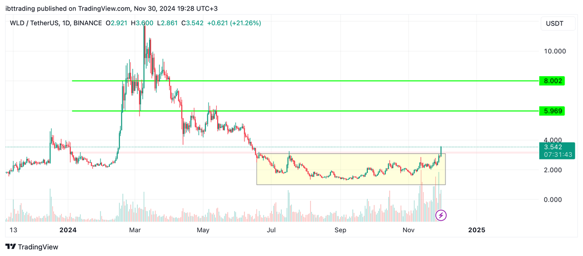Ibttrading tweet media