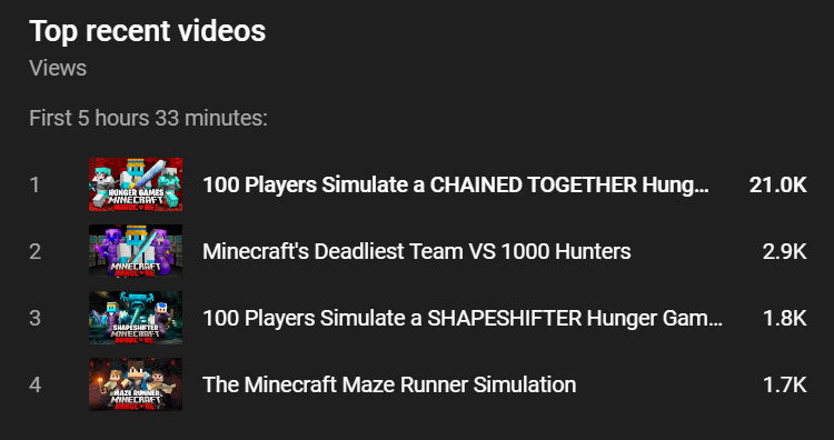 Yo what the hell is going on lmao