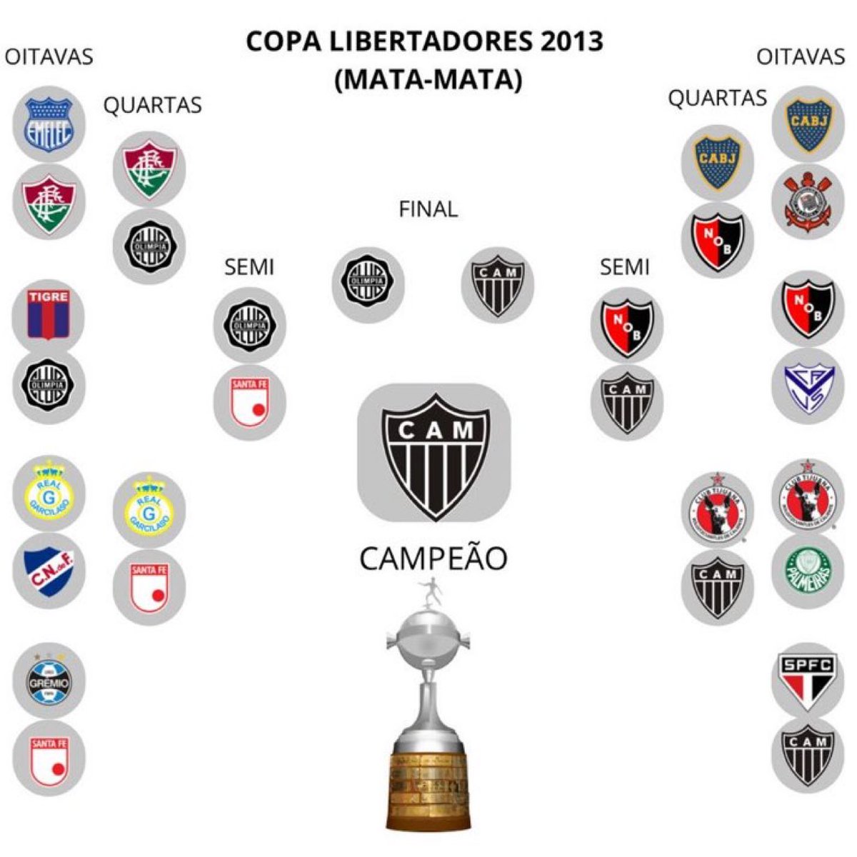 futnostalgico's tweet photo. Libertadores 2013.

O que te chama mais atenção? 🤔🫵

Nostálgico! https://t.co/ussqBjieev