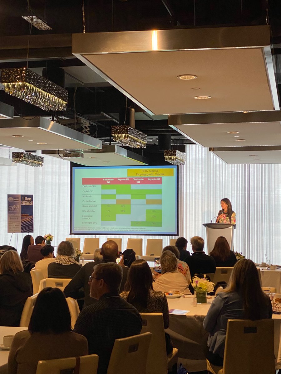 <a href="/GillSharlene/">Sharlene Gill, MD, MPH, MBA, FASCO</a> highlighting the tremendous progress made in systemic therapies over the past five years for #stomachcancer 

Great progress, and a foundation for new trials!

<a href="/mygutfeelingca/">MyGutFeeling-Stomach Cancer Foundation of Canada</a>