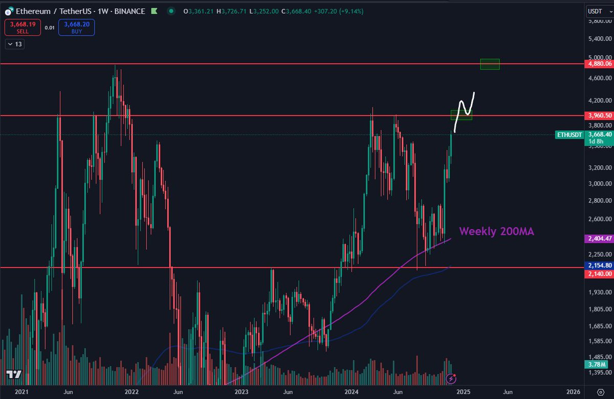 Daan Crypto Trades tweet media