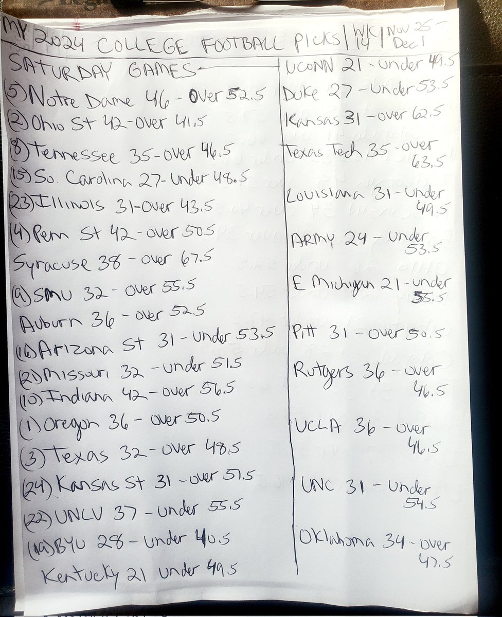 MikeDyer4's tweet photo. MY 2024 COLLEGE FOOTBALL PICKS WK 14 ,,,SATURDAY GAMES,,,,, https://t.co/PW6scqGM5S