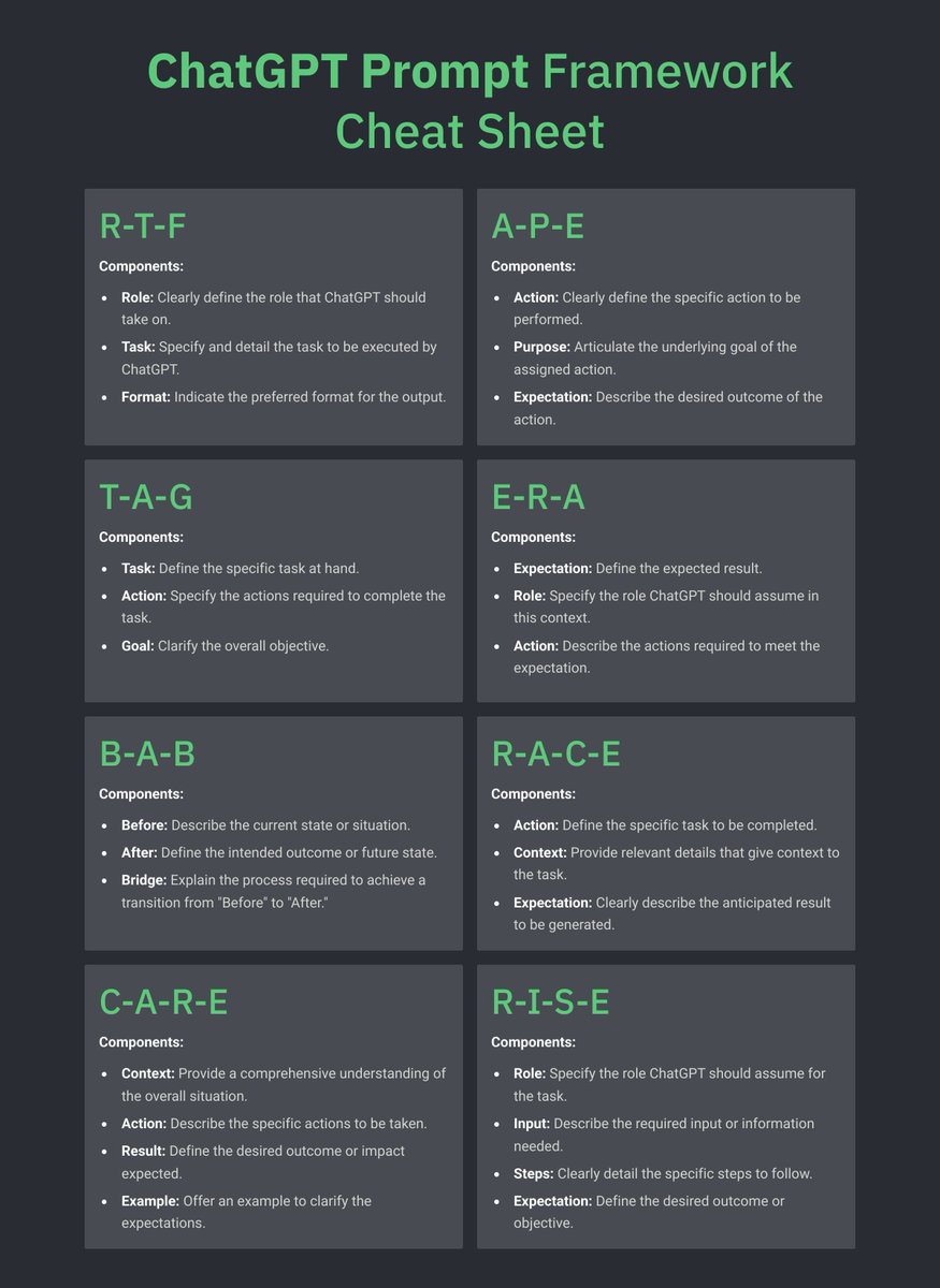 Kevin_TalkAiPro's tweet photo. ChatGPT Prompt Cheat Sheet: https://t.co/HbfTLolR5Y
