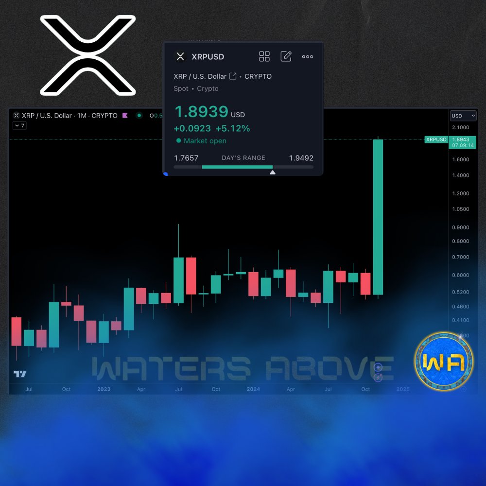 what a candle for the #XRPCommunity  🔥

+270% for the month
I told you November would be spicy

Appreciate your support
I love you guys