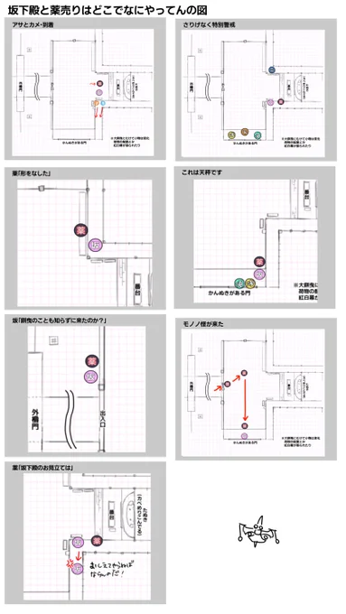 薬売り担当坂下殿の七つ口の中での配置図を自分用に作った 