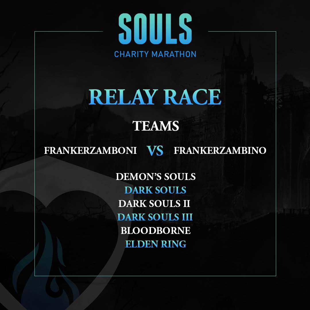 SoulsSpeedruns tweet media