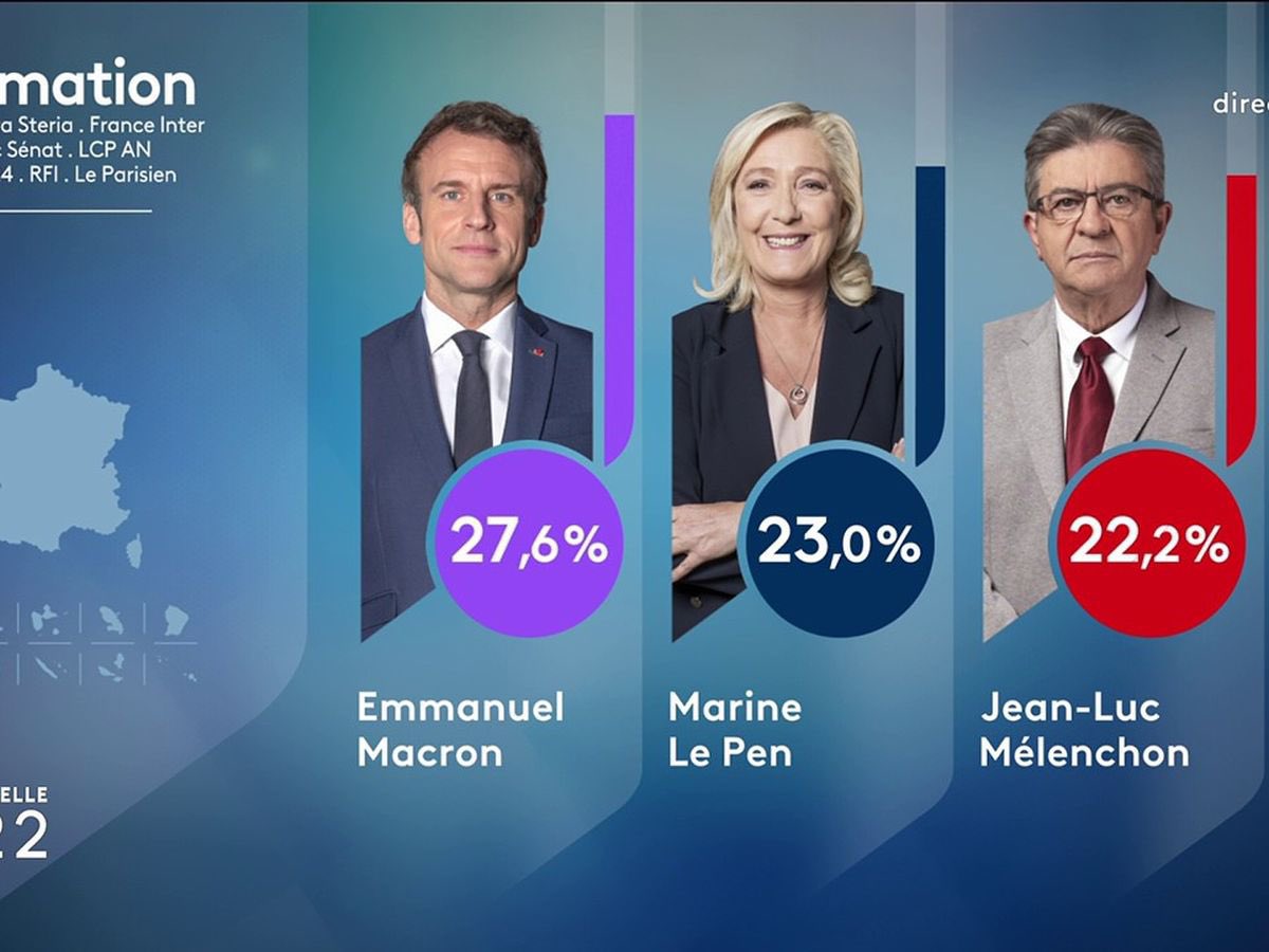PacificOfRay's tweet photo. « C’est Jean-Luc Melenchon qui fait perdre la gauche » https://t.co/jJJHG3upyb