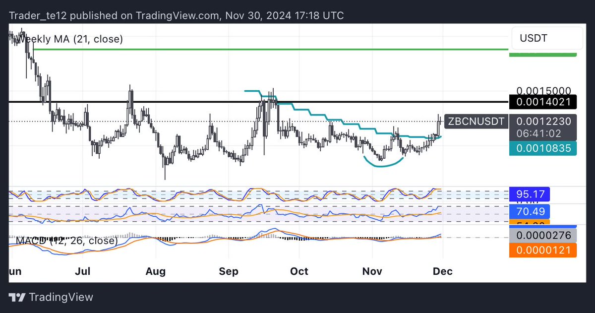 Trader TE (@trader_te) / Posts / X