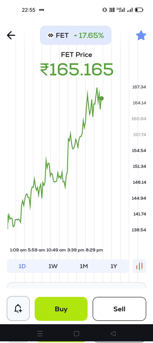 jeevaryan's tweet photo. #Fet/INR
165+ from 107

#cryptocurrency
#Bitcoin
#digibytes
#dogecoin

https://t.co/EuxNhTv3wm https://t.co/K8D06LirDS