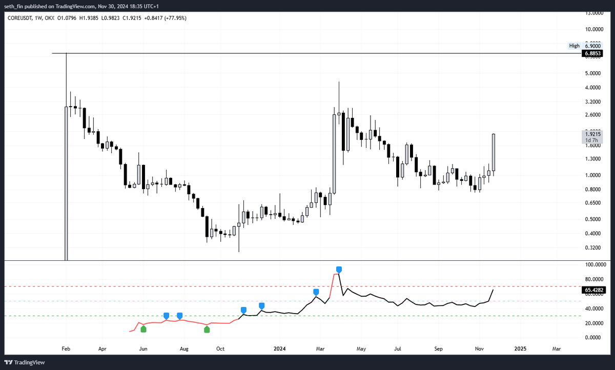Crypto Seth tweet media