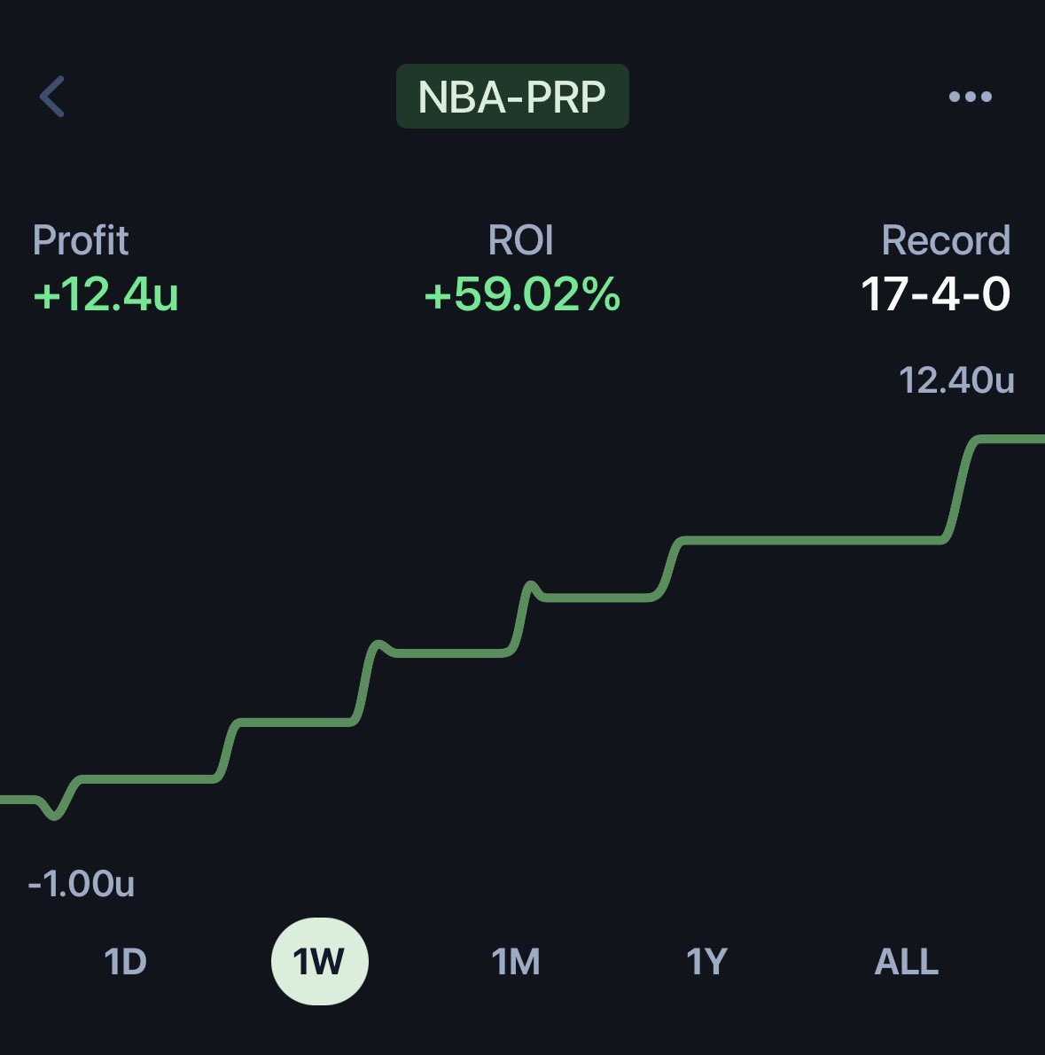 StompCDL's tweet photo. I have been having an ABSOLUTELY insane week with my NBA player prop model 👀
The Discord is popping, everyone is eating 🍽️
DM if you want to join! All of these plays have been shared FREE daily!!
🚂💵💵💵💵💵

#sportsbetting 
#SportsPicks 
#fanduel 
#DraftKings 
#betmgm 
#NBA https://t.co/ObeePm4Ds2