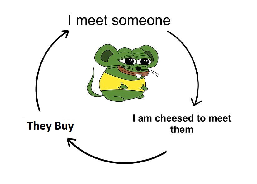 Hey <a href="/JupiterExchange/">Jupiter (🐱, 🐐)</a>, we are $Cheese'd to meet ya :)

ca: B1KrhWbacPi3tpjWqnsbjKQJEkp3RvWppGxNzUYBpump