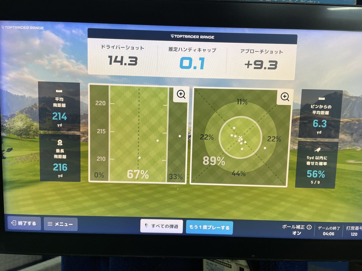 hrs_tshr's tweet image. 素晴らしい👍
まぐれ
#ゴルフスミノエ
#toptracer
#tisc #SPY