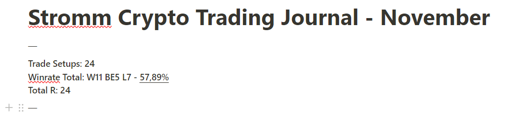 I am ending November with 24R in profit ✅

Giving away 50$ as a thank you for your support ❤️

1. Join the discord - discord.gg/kzXB6XyERe
2. Follow @Stromm_by_WMC + @WMC_Trading 
3. Like
4. Retweet

The winner will be announced in the discord in 24 hours