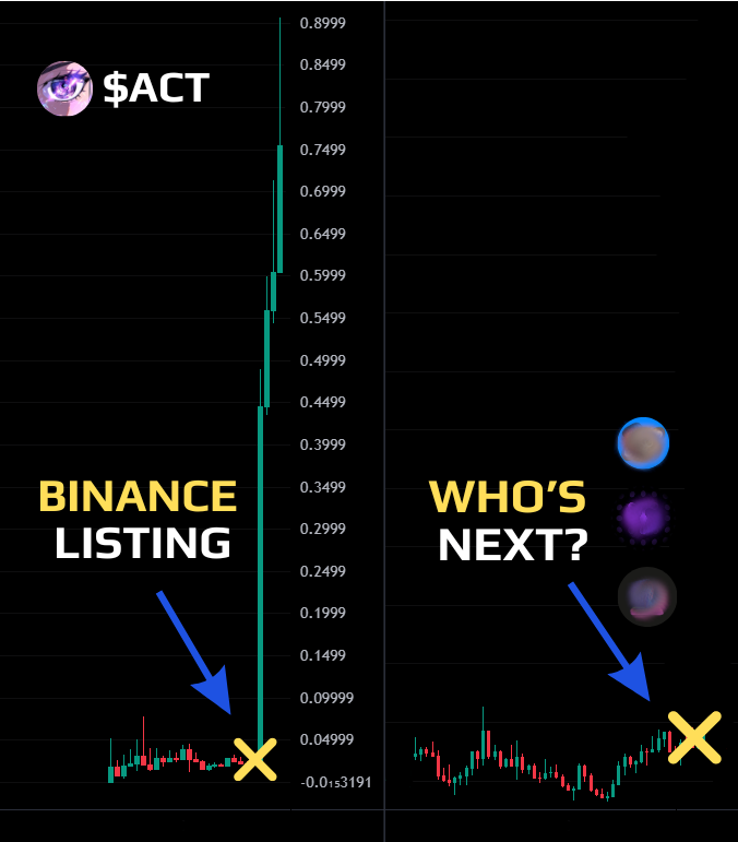 Web3Marmot's tweet photo. Binance is buying bags before they list and PUMP them.

Last time they did this with $PNUT and $ACT .

I checked their wallets and found coins they are accumulating right now.

Here’s a tokens that might be listed on Binance next 🧵👇 https://t.co/hWZ5AoJD6C