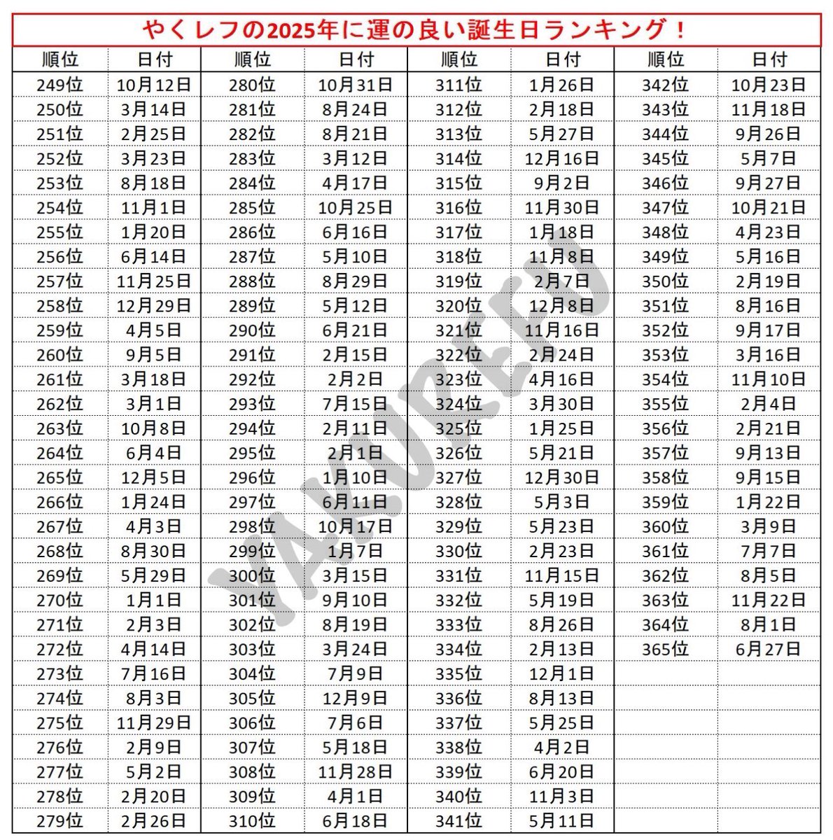 aShubhamz's tweet photo. The Japanese Luck Calendar is here and I'm at 341 Rank. (Cooked)

I have full faith in Japanese products.
Check yours too, The format is in MM/DD. https://t.co/kdD9RuxL8m