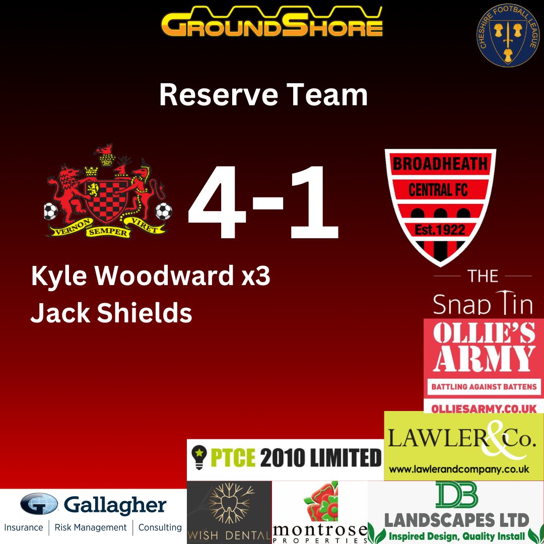 PoyntonFC's tweet photo. Results
Six point Saturday as both teams win
Kyle Woodward with a hat-trick for the Reserves . Ed Driver scores again for the First Team https://t.co/DYmhfV5VE9