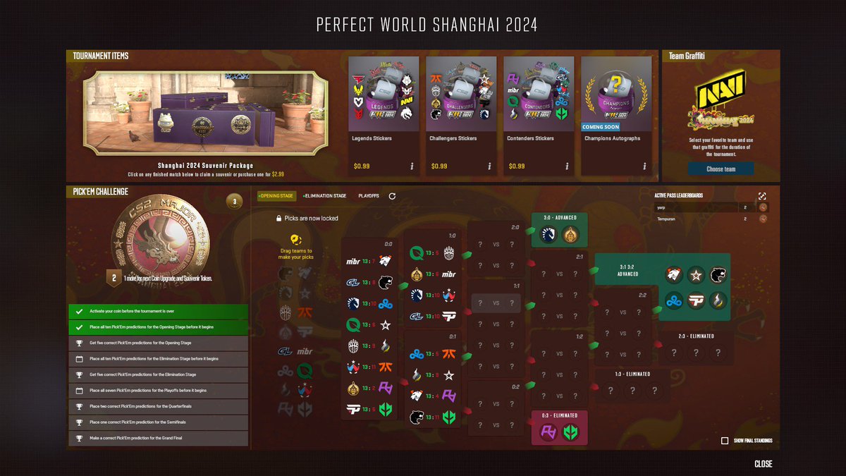 My Pickem’s are still looking good! Diamond Coin still within reach! 
#Shanghaimajor #CS2