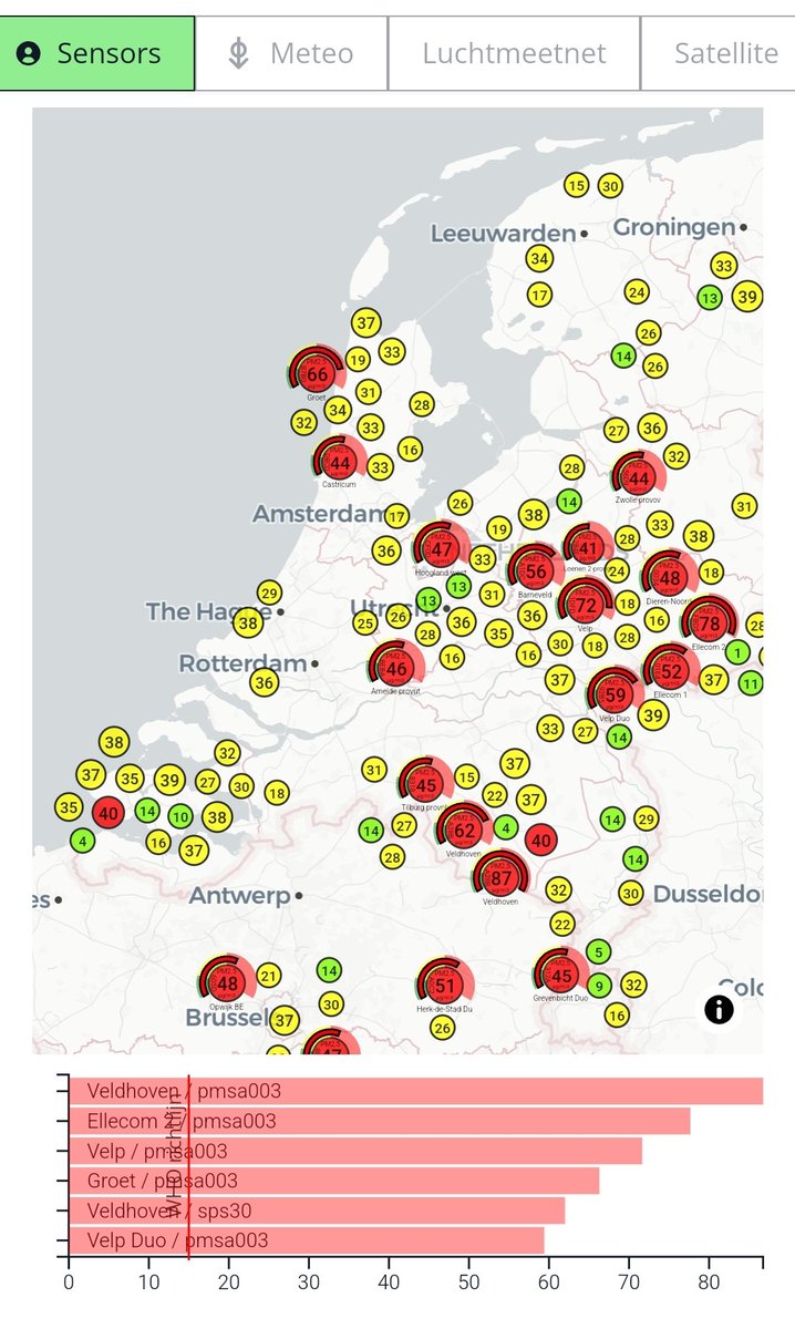 Cumulus1966's tweet photo. De luchtkwaliteit in NL wordt geleidelijk slechter. De houtrook hot-spots komen nu duidelijk in beeld. Meten = Weten
https://t.co/kXZEkDyE1c https://t.co/zWLCXetQXS
