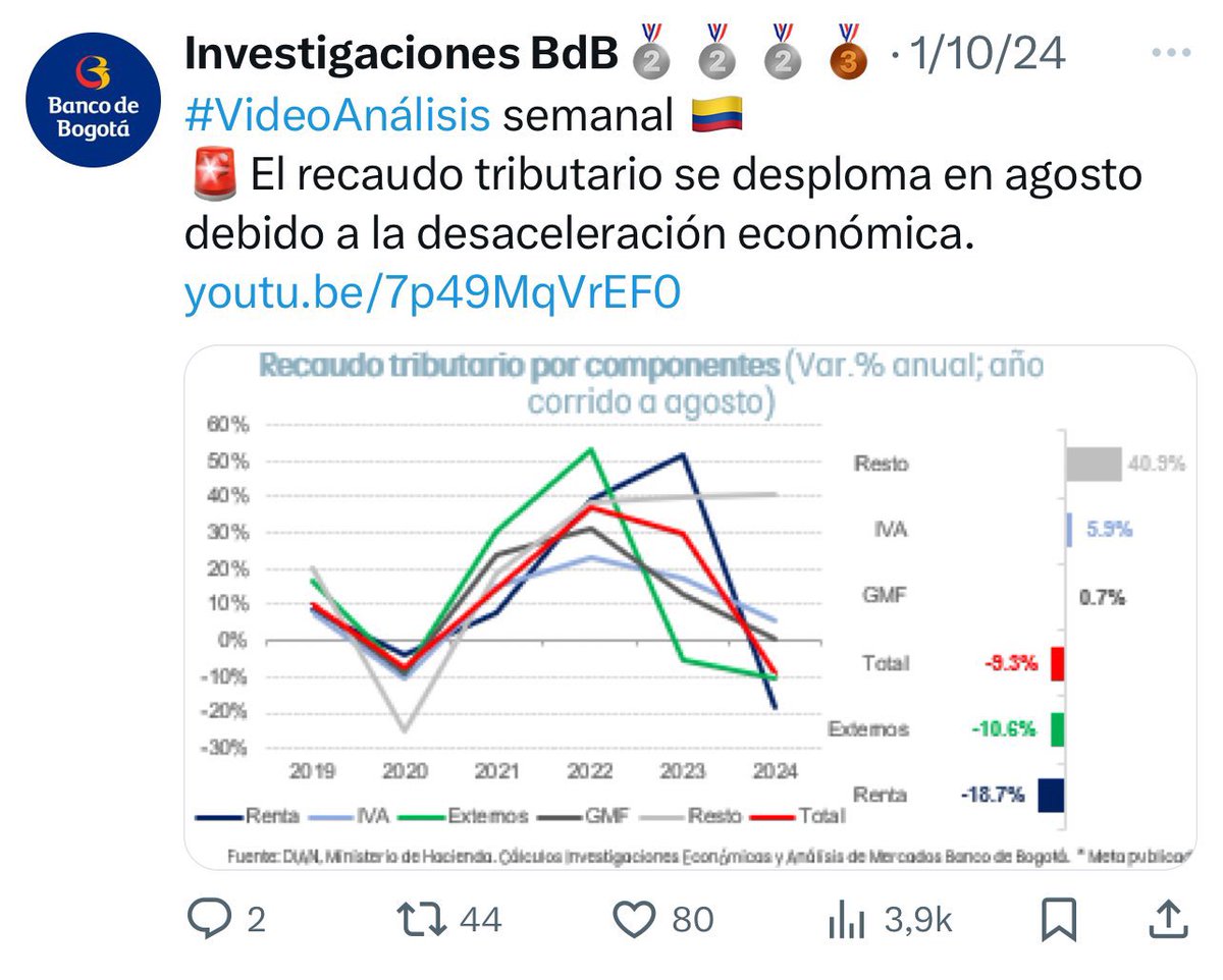José Manuel Restrepo Abondano tweet media