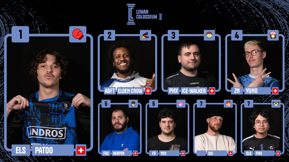 Here are the Leman Colosseum II results:

🥇[<a href="/lausanneesports/">eLS | Lausanne-Sport Esports</a>] <a href="/PATOO_100/">PATOO</a>
🥈[<a href="/AbsoluteFrostCH/">Absolute Frost</a>] <a href="/The_habesh_Crow/">ABFT | Elden Crow 🇪🇷</a>
🥉[<a href="/Phoenyx_tv/">Phoenyx</a>] <a href="/MonsieurDeglass/">PHX | Ice-Walker</a>
🏅[<a href="/ChZenoESports/">Zeno Esports</a>] <a href="/YunoLizardon/">Yuno 一番</a>
5 [<a href="/FireGoldSharks/">FireGoldSharks</a>] <a href="/EfHarper077/">FGS | Harper</a>
5 [<a href="/frismash/">FS I Frismash</a>] <a href="/Yox77/">Yox</a>
7 <a href="/SiggyKong/">SLD | シグ (sig)</a>
7 [<a href="/TeamSolidCH/">Team Solid</a>] <a href="/Fire_GNV/">SLD | Fire</a>

GGs ❤️