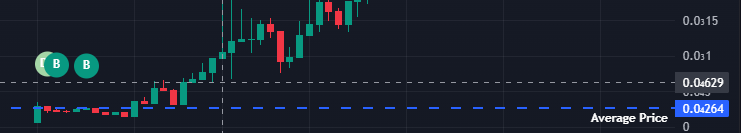 AGMNONx's tweet photo. @ukisolana I aped this at 25k MCap, very promising project. I forgot to post it, sorry for you guys that missed this one but I believe it is still early. This one can run 10M+

CA: EsbfPHinHrxYbgW68ftZ8w57tkfDbJDqPVCKVyvpump