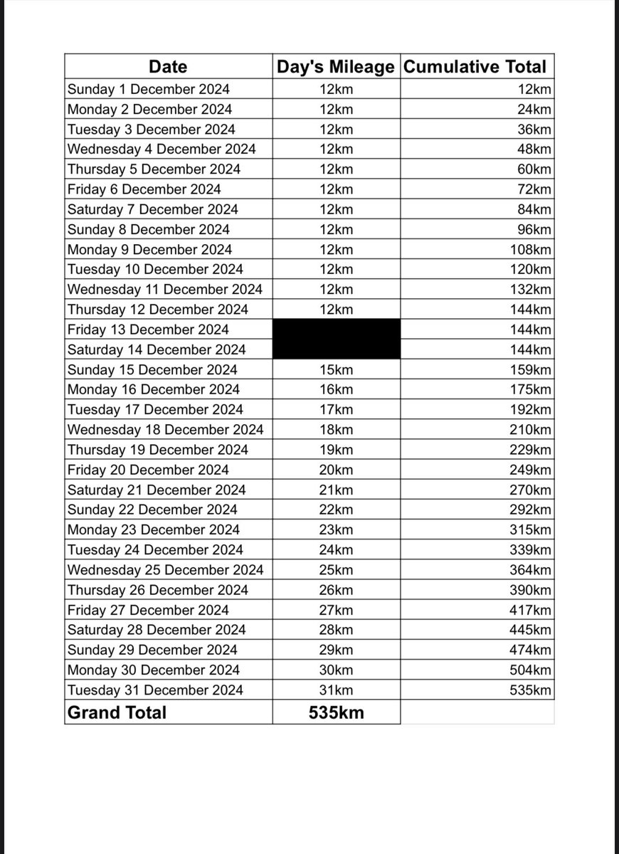 newton_tatenda's tweet photo. Excited to hope onto December Run The Date Challenge by Fit & Furious Run Club
Commit to 31 days, 29 runs and 535km total monthly mileage to transform your life, one run at a time, wherever you are - solo or with friends!
The tag is #DecemberRunTheDate https://t.co/V3NQ68kQ4j