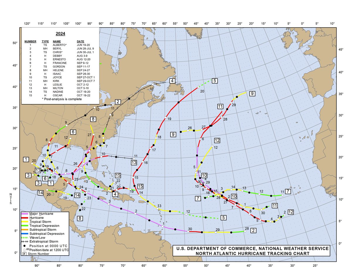 PSPHSurpemo's tweet photo. 2024 Atlantic Hurricane Season Summary.

Is Officially Over.

The 2024 Atlantic Hurricane Season Summary is the 2nd Costliest Season On Record, Behind the Historic 2017 Hurricane Season.

The 2 Costliest Storms is Helene And Milton, Can Be Retiredment in Summer? https://t.co/f95v5iUfTq