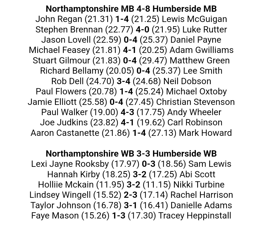 Results from Day 1, and we are 11-7 down overnight