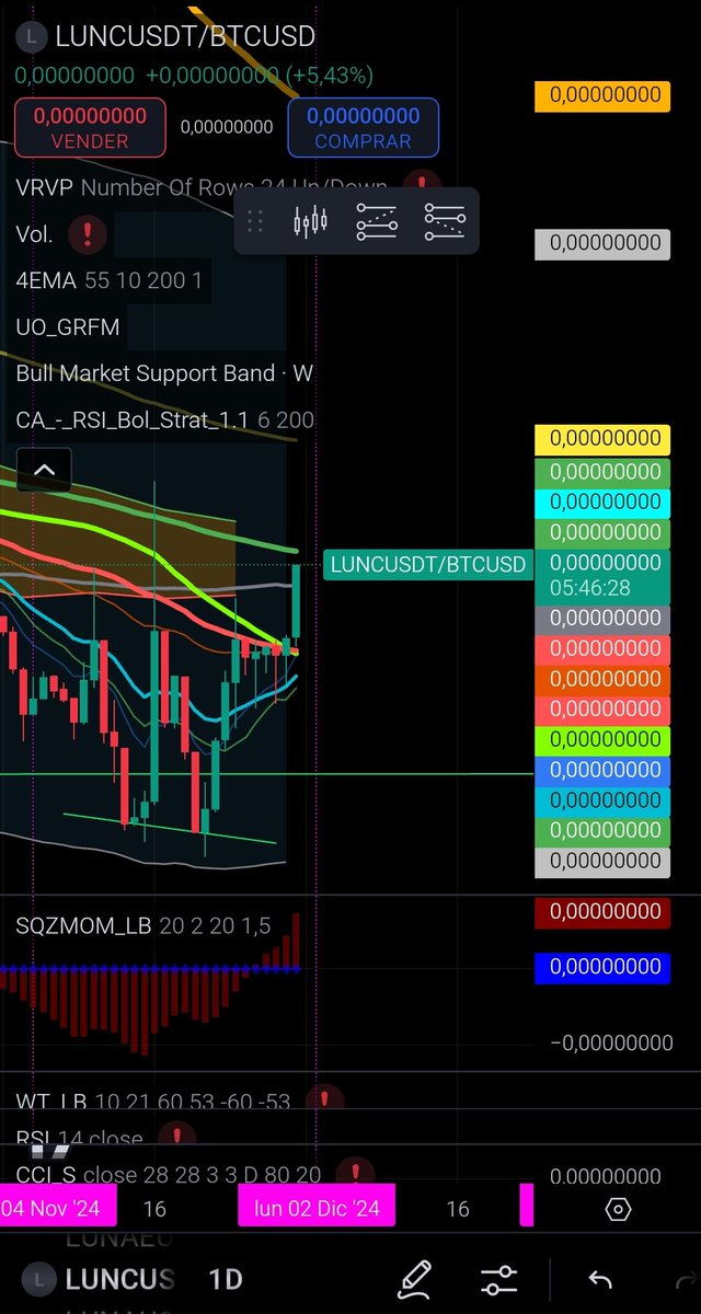 CAlonso_101's tweet photo. looks bullish #lunc https://t.co/wPtuz7TCLo