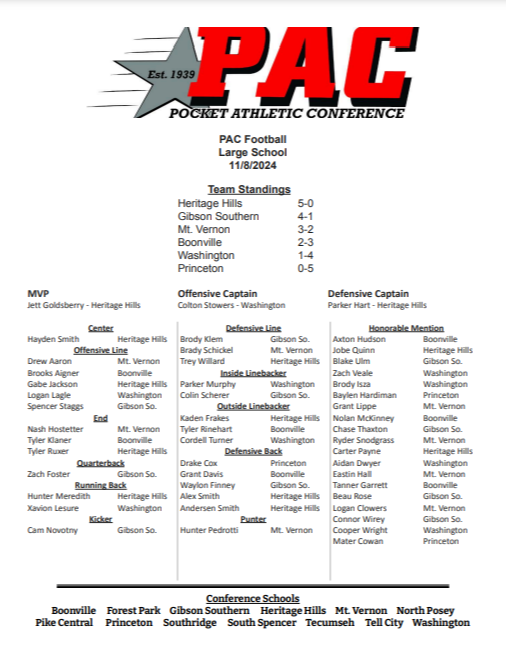 PocketAthletics's tweet image. 2024 Football Large School All-Conference Team