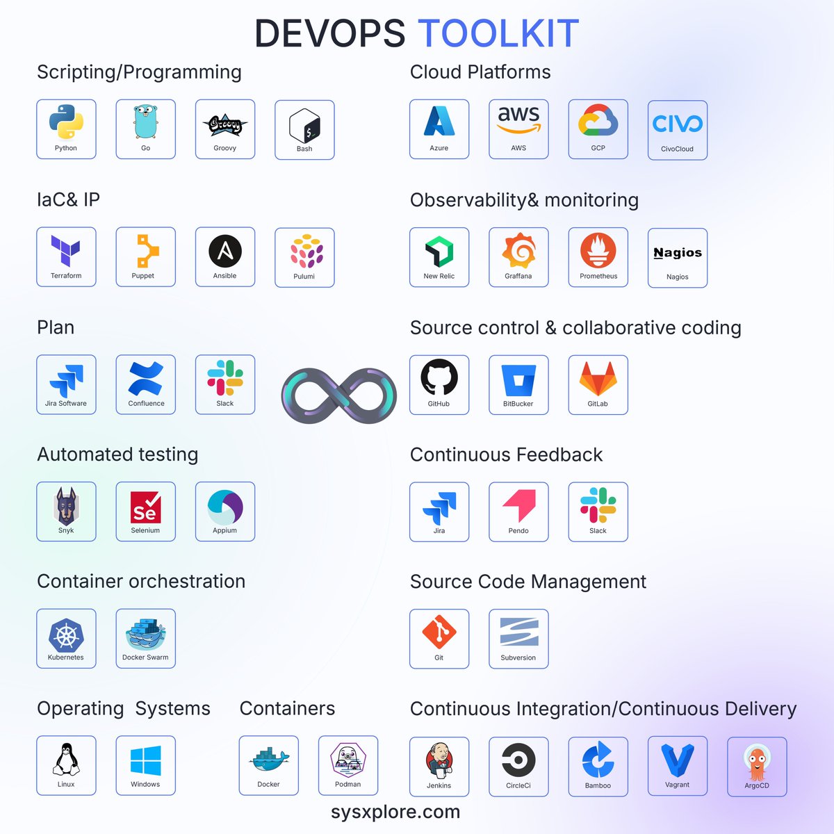 techyoutbe's tweet image. DevOps ToolKIT 🔥🔥 (Bookmark &amp;amp; Repost)