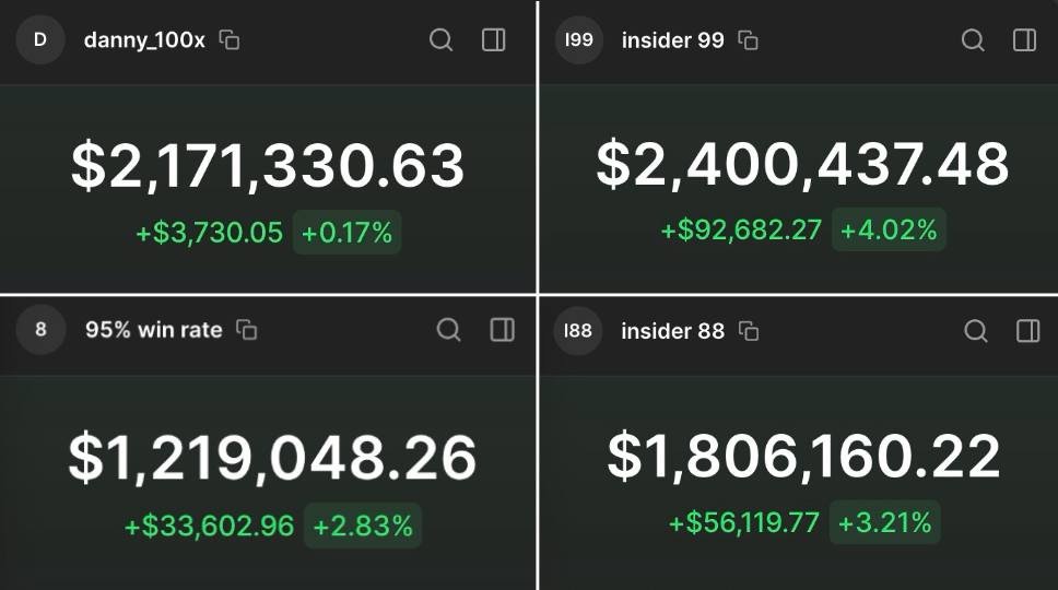 Scanned 3,000 wallets looking for top INSIDERS.

Only 8 passed all my filters..

..been copying them for 4 days. My $300 is now $50K

[del 12h] 🧵👇