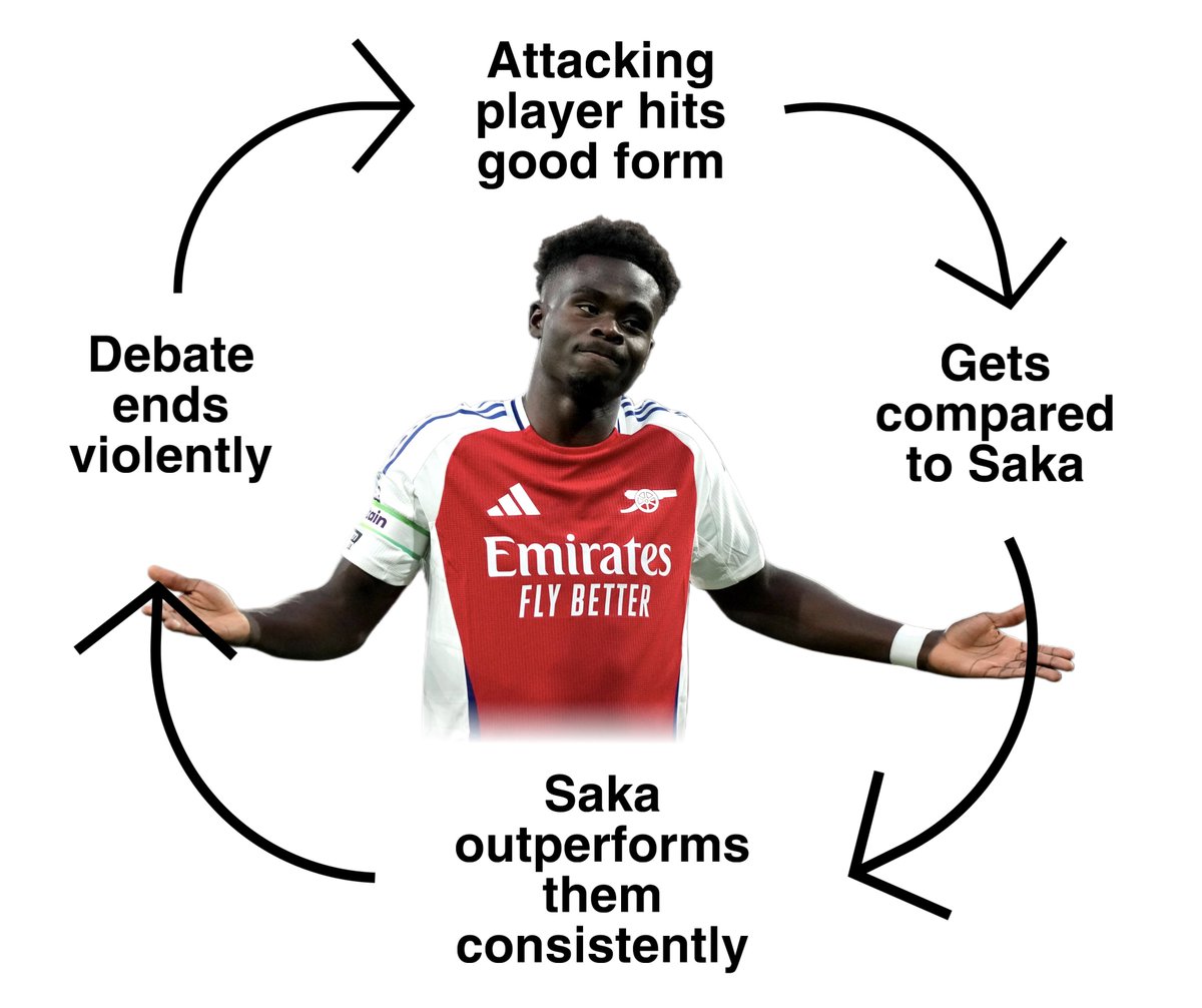 Who’s going to be next in the Bukayo Saka penitentiary?