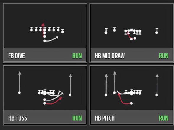 REFLOG18's tweet photo. Ohio State playcalling today https://t.co/r2LxiARr0P