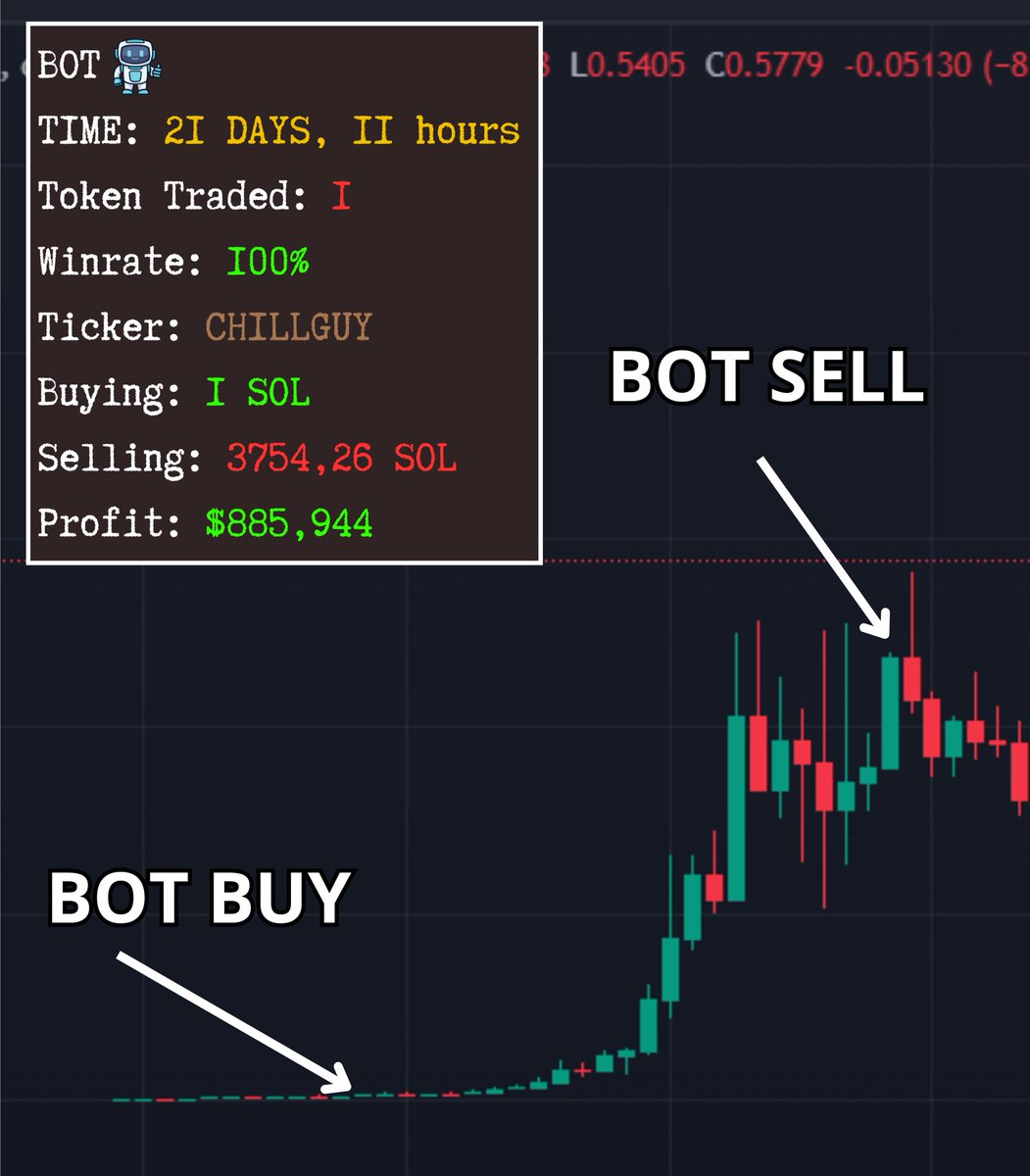 kabukistory's tweet photo. Made 315 $SOL on autopilot

Created a bot accessing Dexscreener's hidden data

Recently made 78x on #CHILLGUY

Step by step guide (Deleting in 24 hr)👇 https://t.co/DPgSfdyH8x