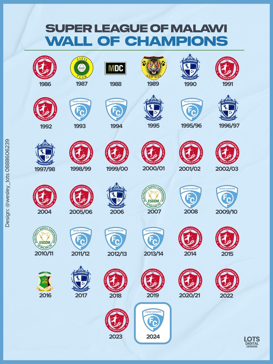 wesleylots's tweet image. Congratulations SILVER STRIKERS 🏆🔥🔥🩵🩵