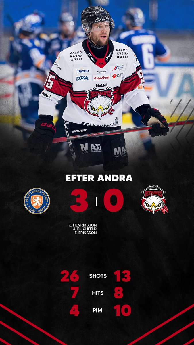 Malmo_Redhawks's tweet photo. 🛑 Periodpaus i Växjö och det är i ett underläge. Nu tar vi fart mot tredje
#VLHMIF | 3–0 | 40:00 https://t.co/8QbOYdGFN6