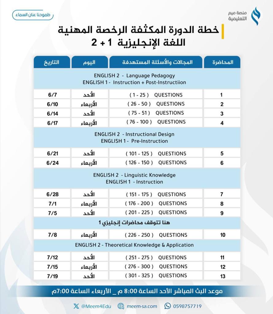 يرتقب مشتركينا الدورة بحماس. وكما وعدناهم بتقديم تدريب عال التركيز. تم توزيع أسئلة التجميعات والمحاكية حسب نمطية المجالات والمعايير. دورتنا ستحدث الفرق بعون الله تعالى.
#الرخصة_المهنية_انجليزي
#الرخصة_المهنية_للمعلمين_والمعلمات
<a href="/Meem4Edu/">منصة ميم التعليمية</a>
<a href="/MeemCare_/">العناية بالعملاء - منصة ميم التعليمية</a>
#STEP
t.me/joinchat/QtK0_…