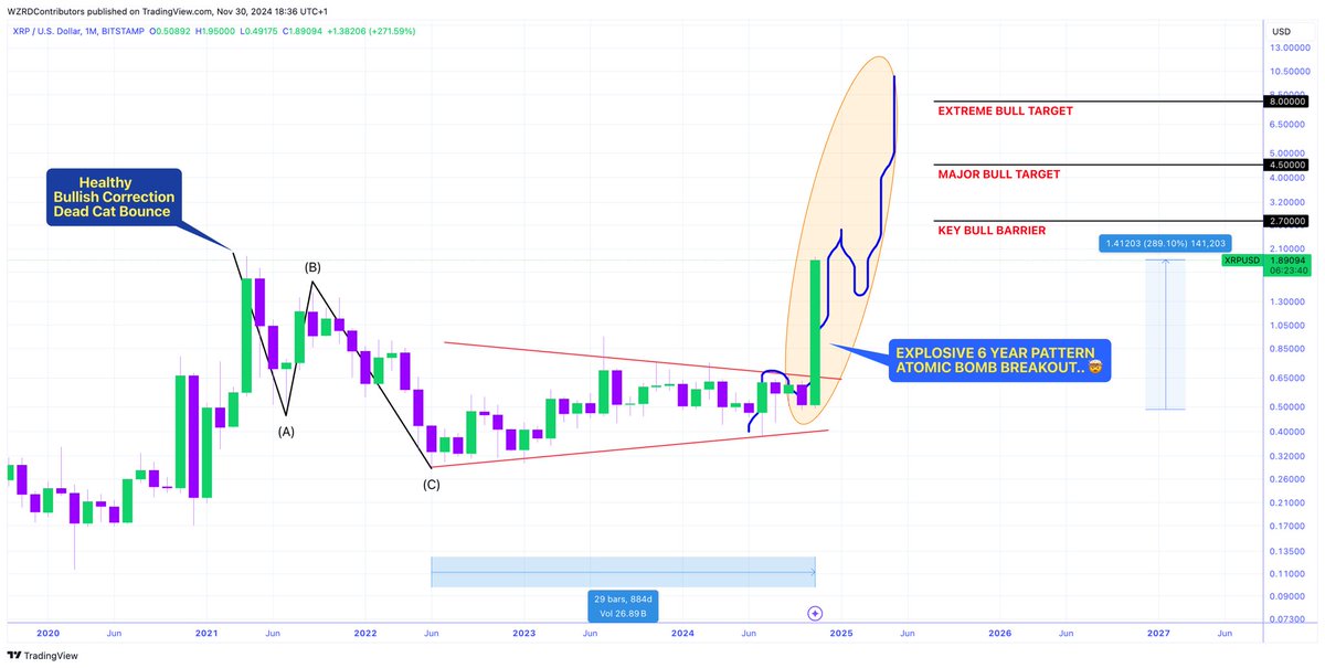 CRYPTOWZRD tweet media
