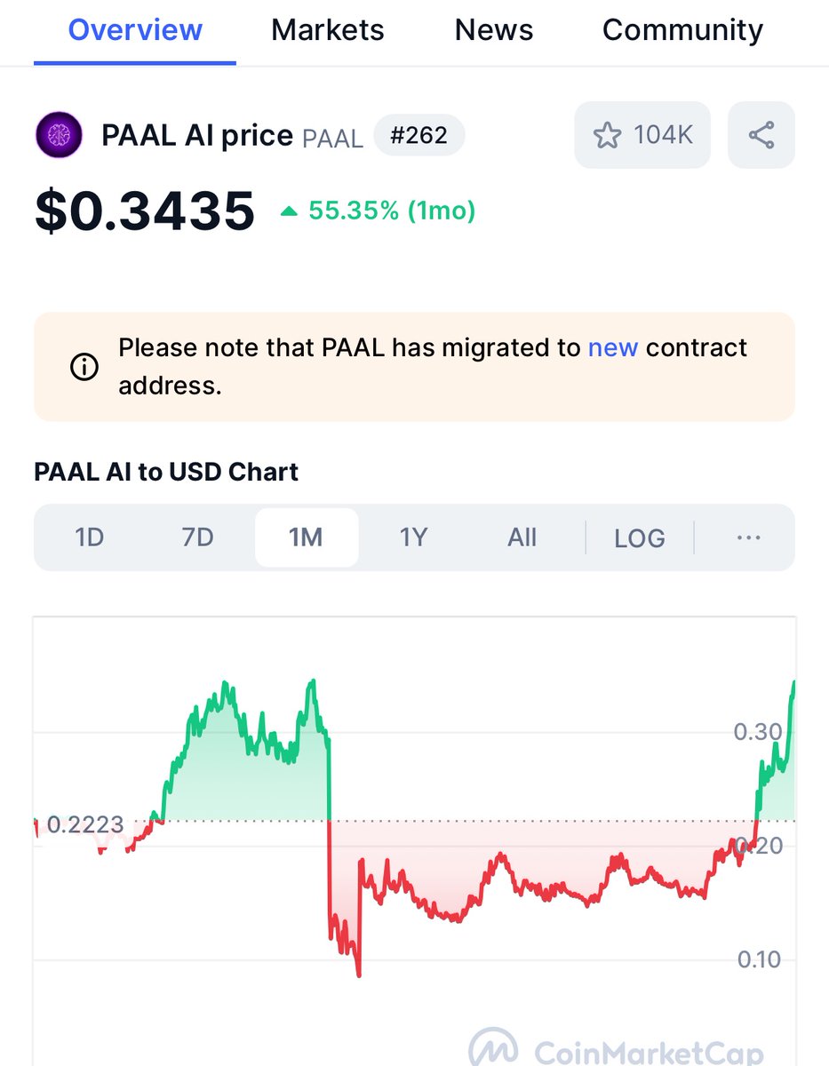 Alex Becker 🍊🏆🥇 tweet media