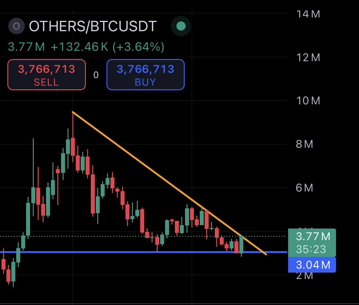 Crypto Cool Boy (₿ τ ) tweet media