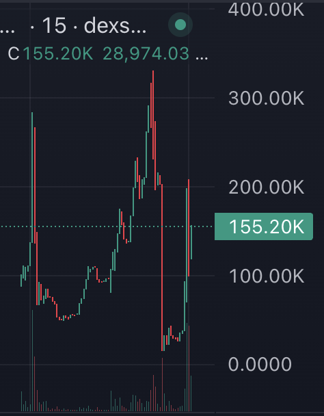 Hearing rumors in the trenches that $lily might take off.

Good luck to all the soldiers who are about to enter this battlefield 🫡🪖