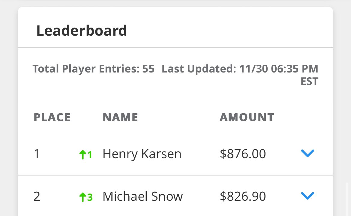 atTheTrack7's tweet image. Congratulations to Henry and Michael. They are both heading to the $250,000 Kentucky Derby Betting Challenge. @TwinSpires @KentuckyDerby #KDBC
