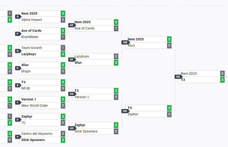 8-0 first UCS with new team :)
