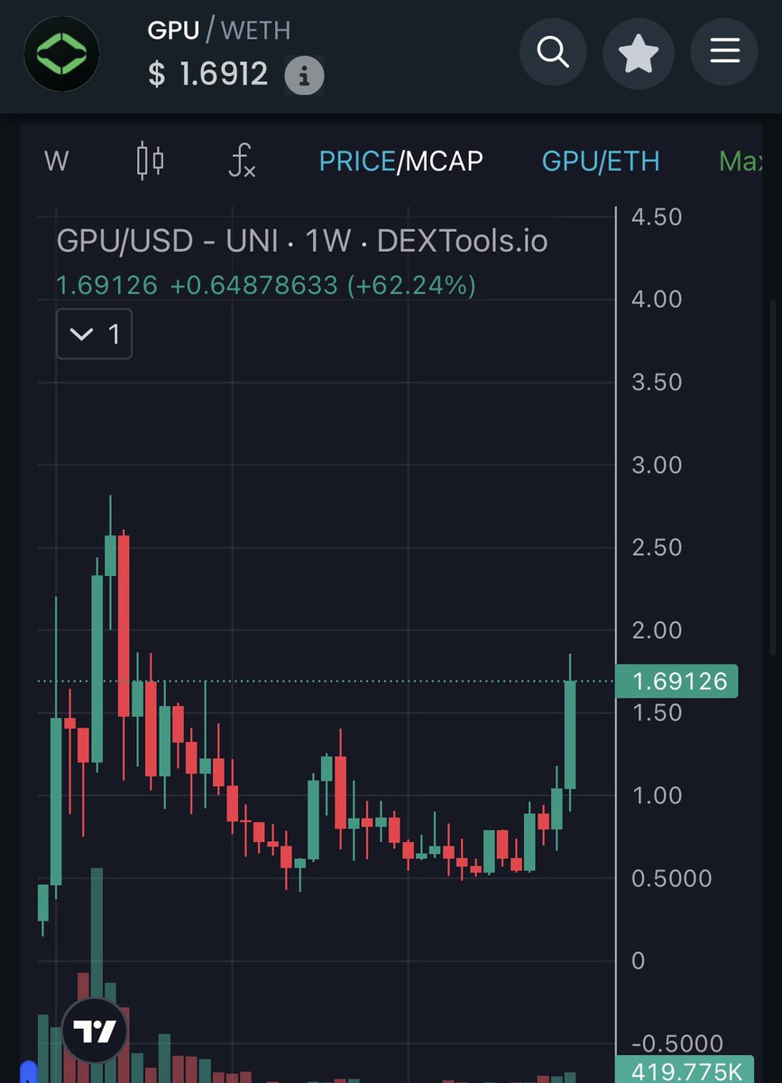 varo.eth (@varo0g) on Twitter photo Wow! $GPU is killing it!! πππ theres a a.i revolution coming and its going to be huge ! This is just the beginning for <a href="/NodeAIETH/">Node AI | $GPU</a>
π₯π₯π₯ Wow! $GPU is killing it!! πππ theres a a.i revolution coming and its going to be huge ! This is just the beginning for <a href="/NodeAIETH/">Node AI | $GPU</a>
π₯π₯π₯