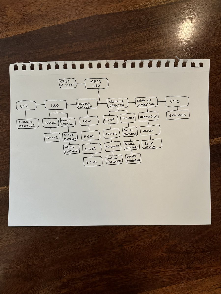 Small team. Big impact. 

2025 goal:

$20M revenue